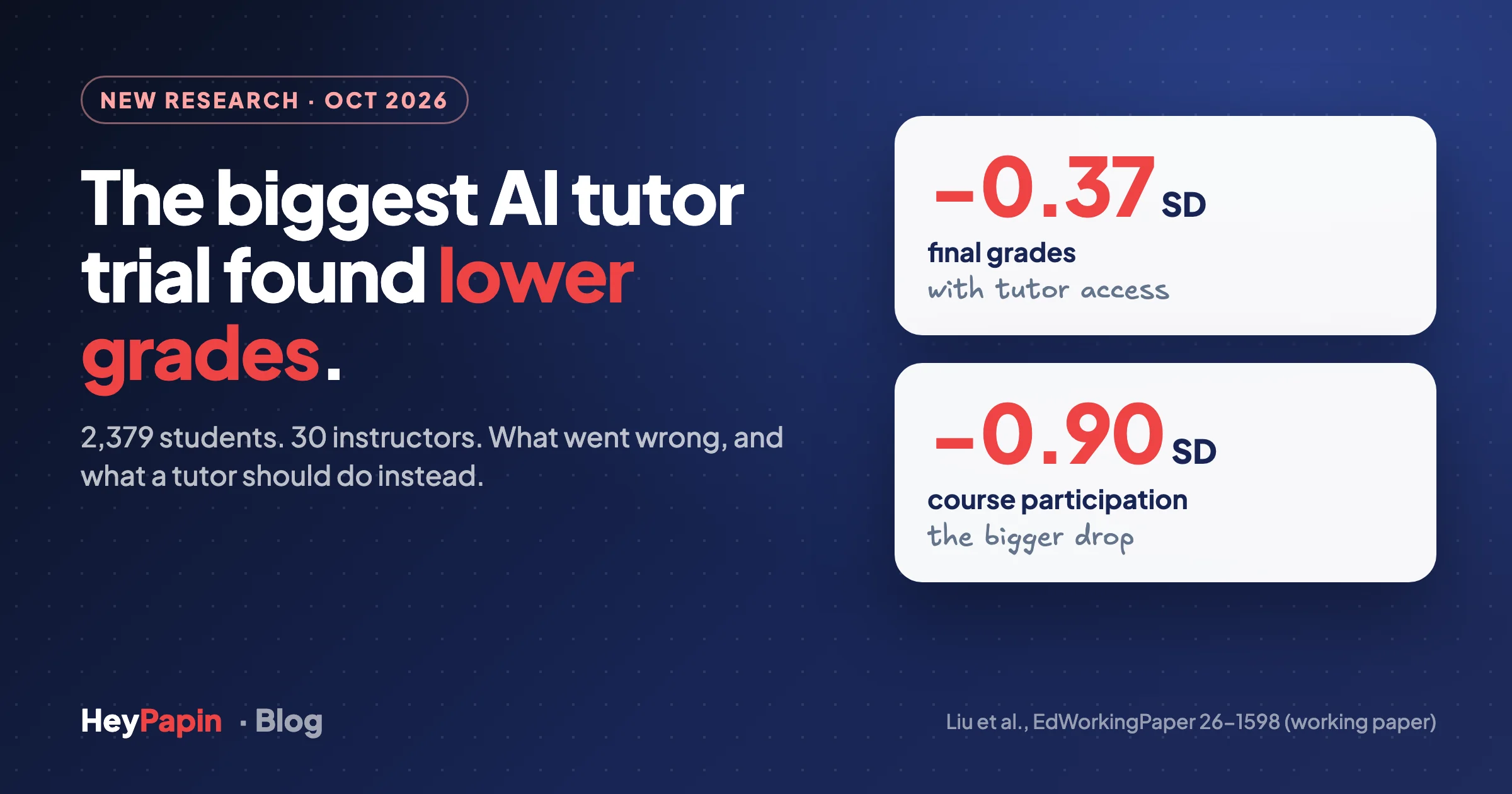 The Biggest AI Tutor Trial Found Lower Grades. Here Is What That Means.