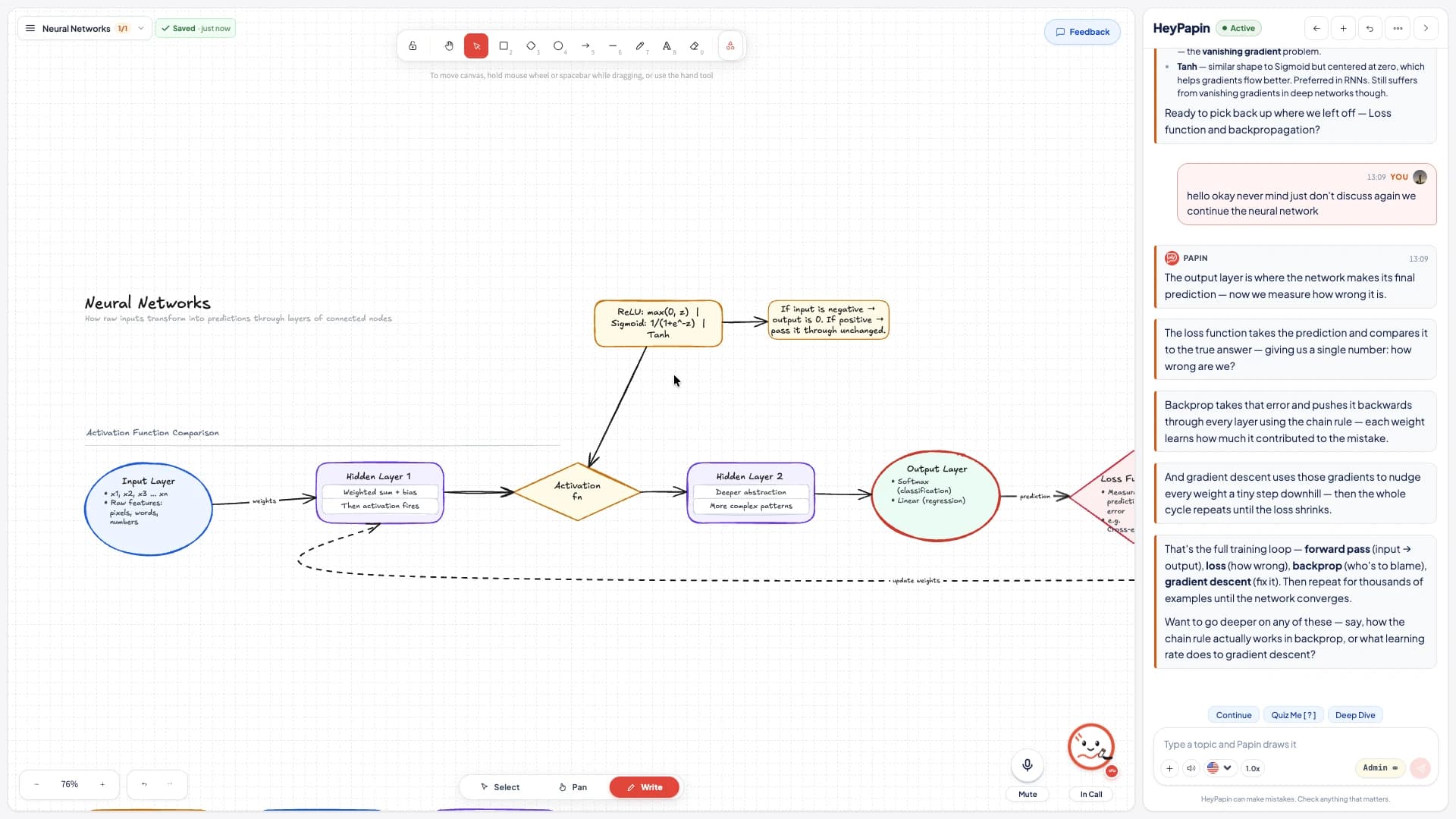 A neural network diagram filling the whiteboard, with the chat panel beside it