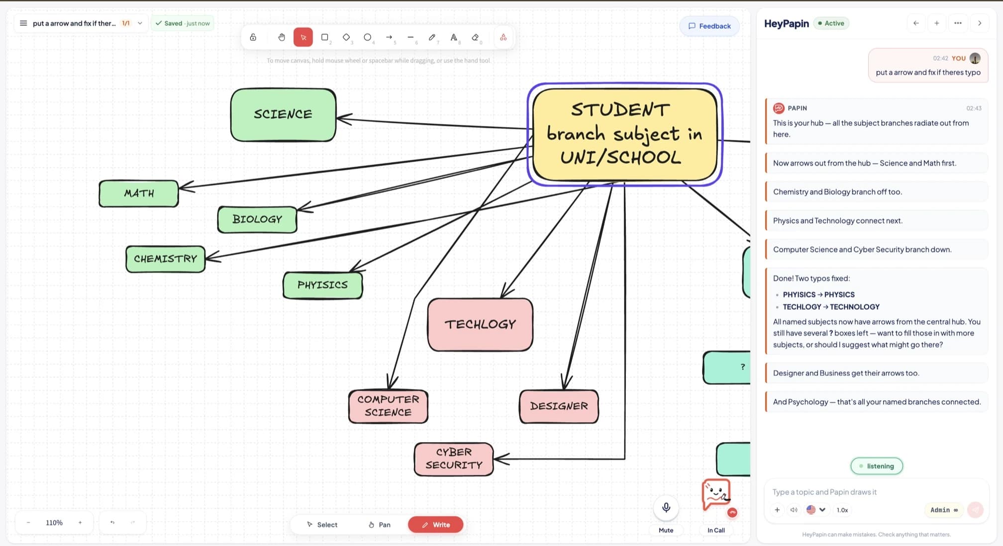 A HeyPapin board in Write mode: the drawing toolbar above, hand-drawn arrows between subject boxes