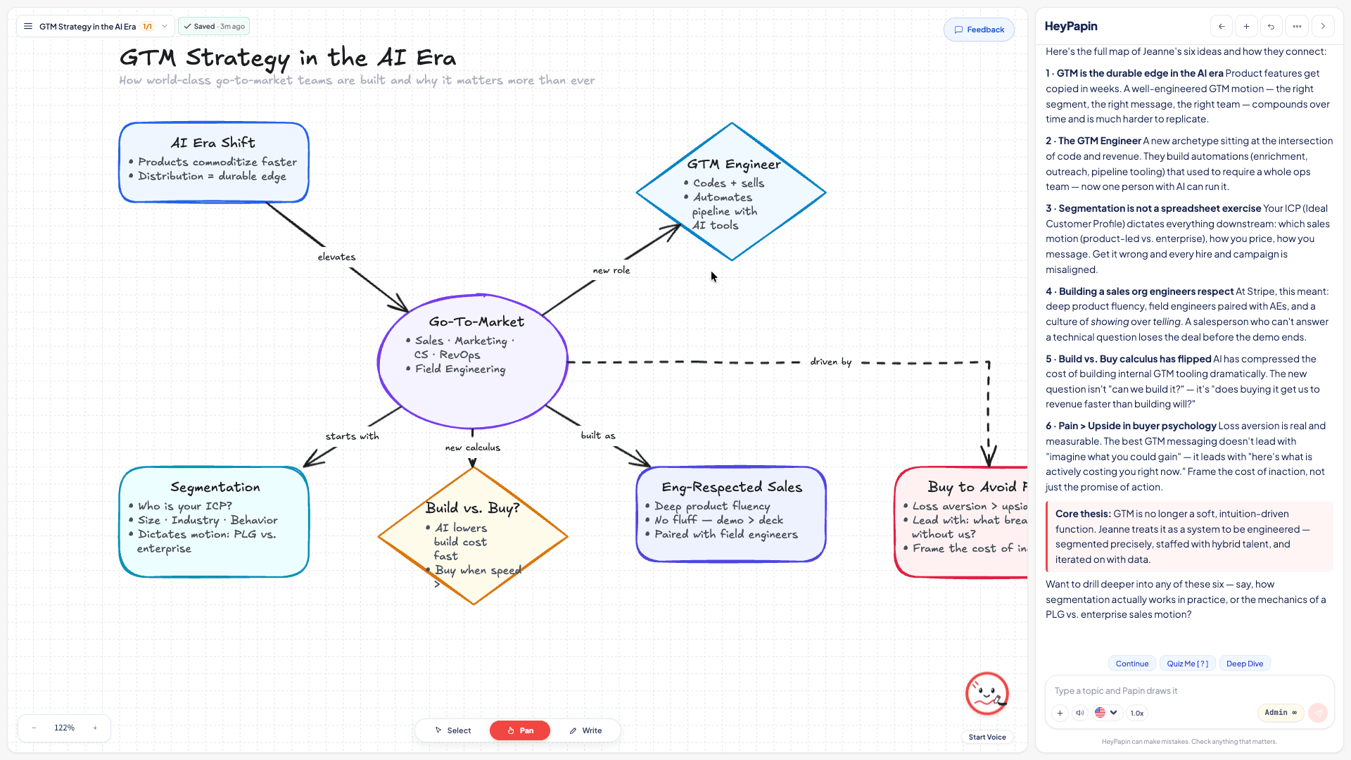 HeyPapin whiteboard showing a Go-To-Market strategy mind map with diamond decision nodes