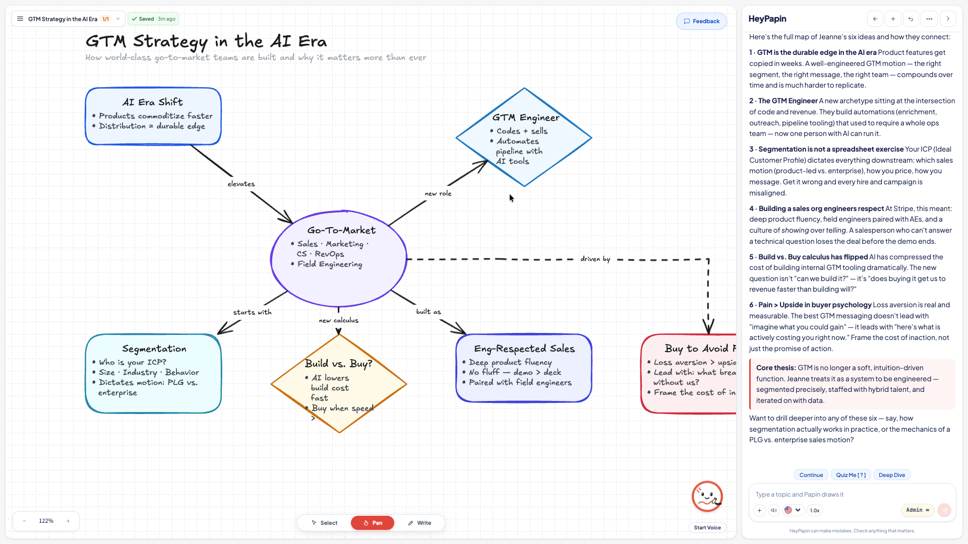 GTM Strategy in AI Era
